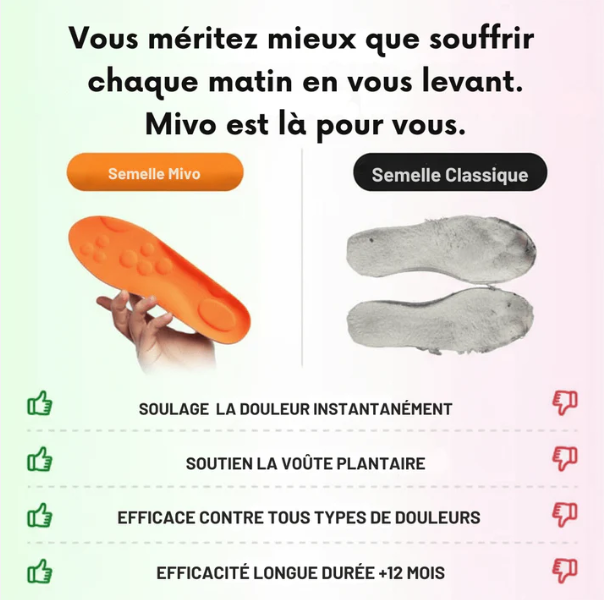 Semelles Mivo ConfortTech 4D