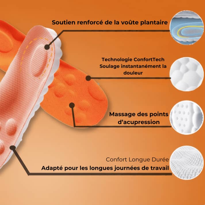 Semelles Mivo ConfortTech 4D